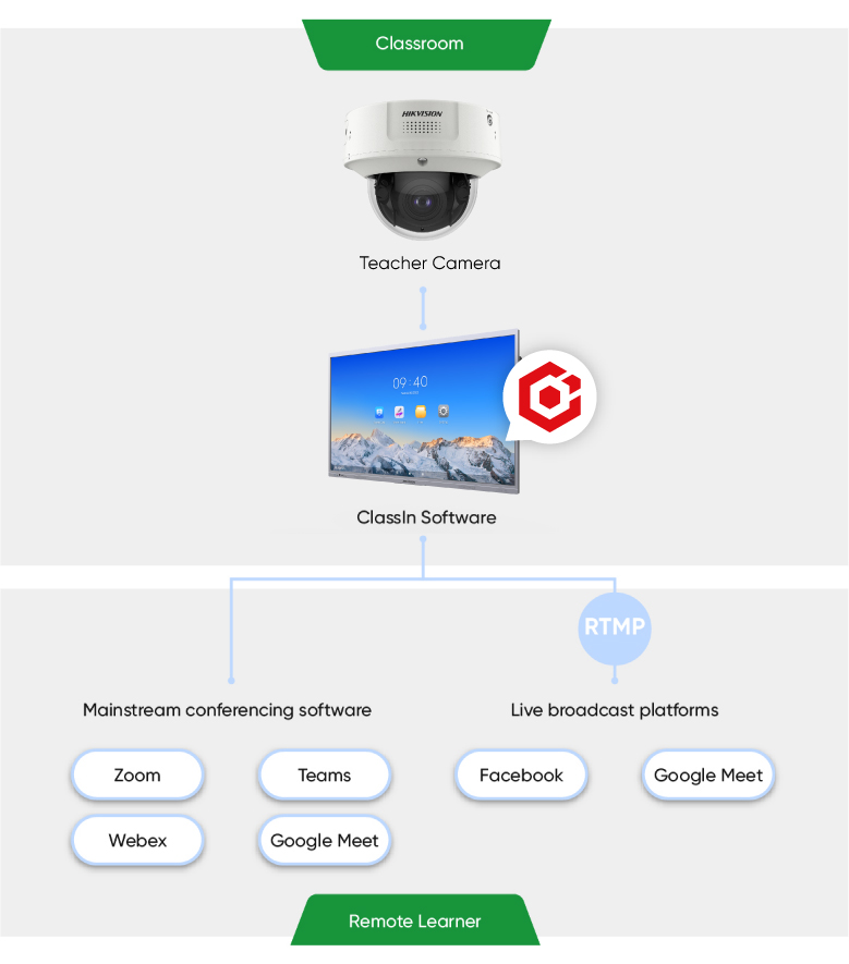 selected-products-Education-LandingPage_distance-Learning-Remote-Learning-01.jpg