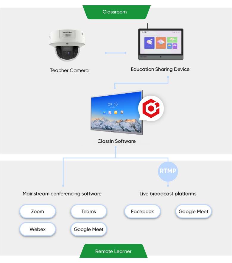 selected-products-Education-LandingPage_distance-Learning-Remote-Learning-02.jpg