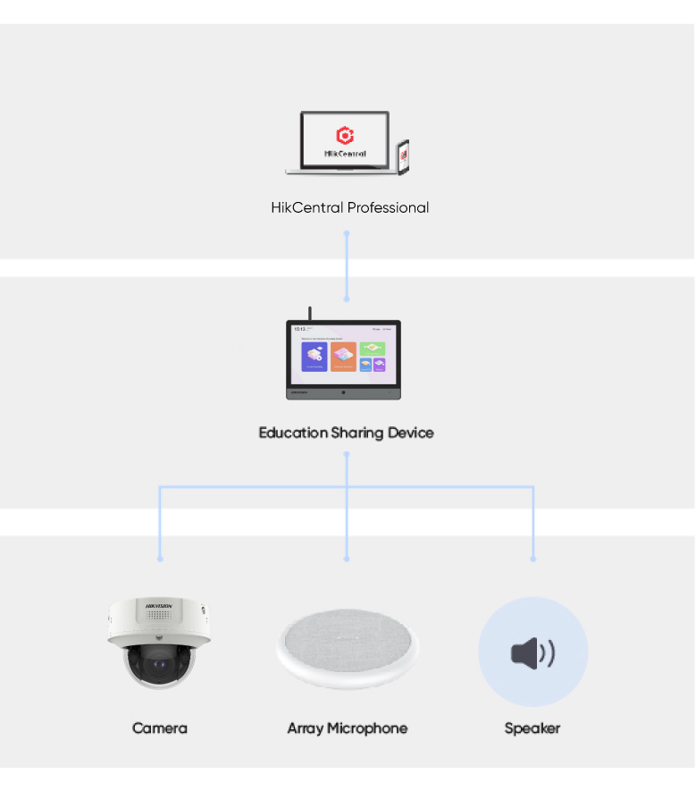 selected-products-Education-solution_Remote-Inspection.jpg