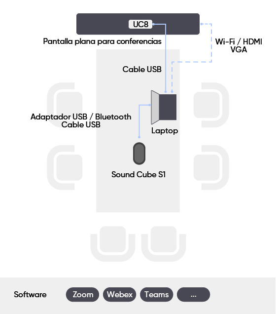 selected-products-solucion-para-conferencias-con-audio-y-video-ultra-HD-portatil-02-560x636.jpg