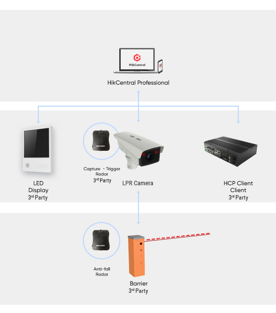 selected-products-Parking-with-authentication.jpg