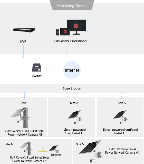 selected-products-integrated-solar-powered-security-big-v2.jpg