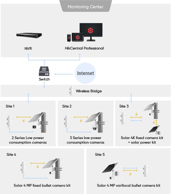 selected-products-integrated-solar-powered-security-big2-v3.jpg