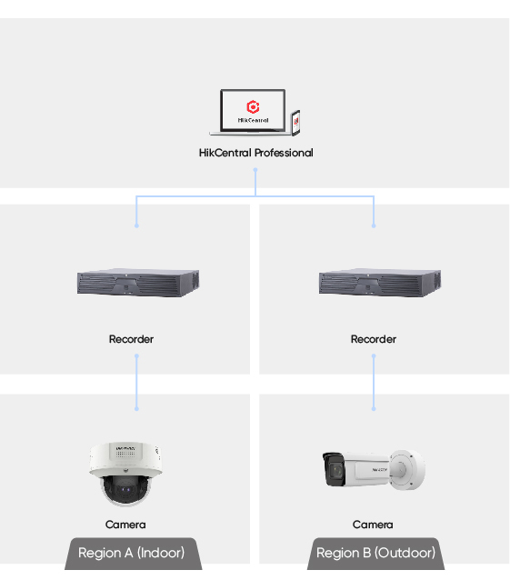 selected-products-Queue-management.jpg