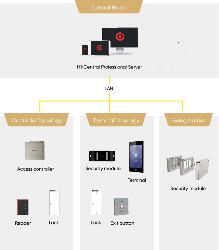 selected-products-SBS-Apartment-Lobby.jpeg