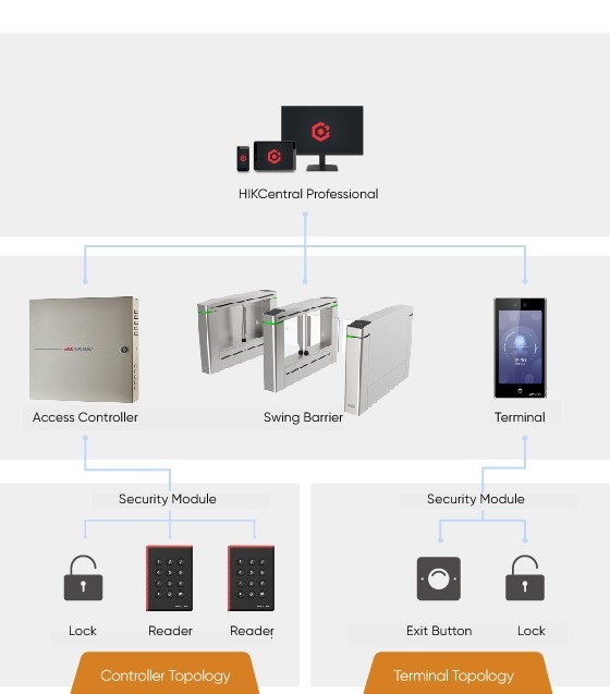 selected-products-SBS-Construction-Site-Main-Entrance.jpeg