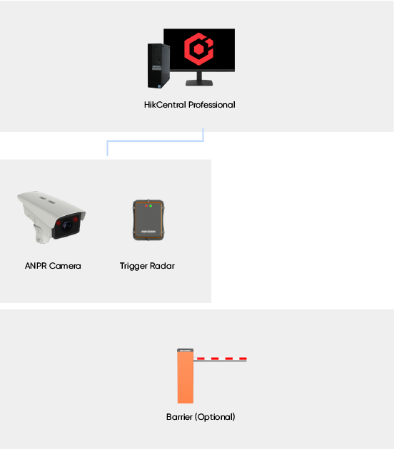 selected-products-SBS-Gas-Station-01.png