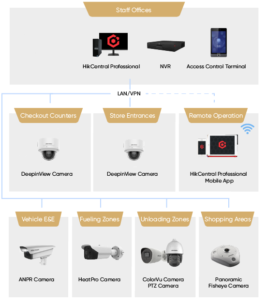 selected-products-SBS-Gas-Station-07.png