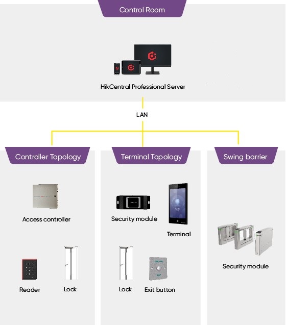 selected-products-SBS-Stores-Control-Room.jpeg